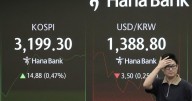 Asian shares are higher after Wall Street steadies itself as Alphabet rallies