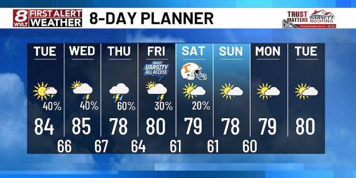 Off and on rain or storms most of the week