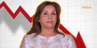 Jóvenes de 18 a 24 años le dan la espalda a Dina Boluarte: 0% de aprobación y no votarían por ella si fuera candidata presidencial