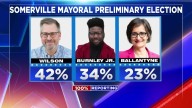 Somerville ousts current mayor in preliminary election