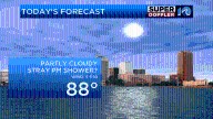 Blog: Summer returns ahead of storms