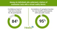 Eye tracking device feasible in assessment of athletes’ recovery after mild TBI