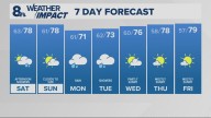 Portland weather forecast for Portland and Vancouver metro area