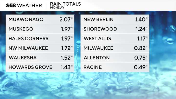 Few isolated showers possible after Monday's strong storms and heavy rain