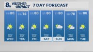 Portland weather forecast for Portland and Vancouver metro area