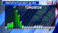 Big weather changes: Widespread rain, storms and fall