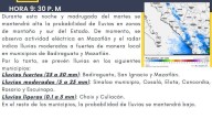 Registra Mazatlán lluvias con actividad eléctrica la noche de este lunes