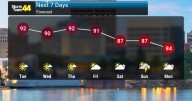 Heat Continues, Chance of Storms Later