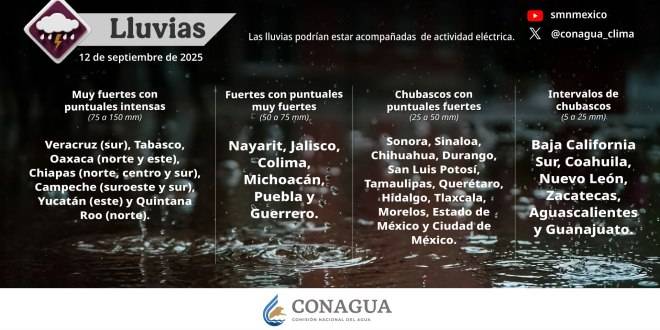 Se prevén lluvias intensas en zonas de Veracruz, Tabasco, Oaxaca, Chiapas, Campeche, Yucatán y Quintana Roo