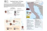 Sanciona EU a miembros de una facción de cártel mexicano
