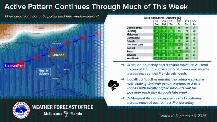 Tuesday’s forecast includes ‘excessive’ rain risk and active patterns