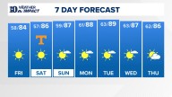 East Tennessee Weather Forecast from WBIR Channel 10
