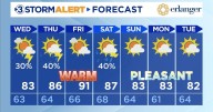 Warming, spotty showers and storms