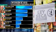 Congreso debatirá fin de la “ley seca” y cambios en difusión de encuestas