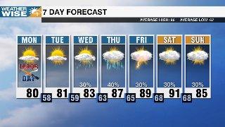 A beautiful Labor Day but changes loom
