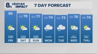 Portland weather forecast for Portland and Vancouver metro area