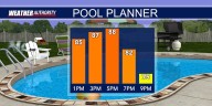 KNOE Tuesday Afternoon Forecast: Warming Trend Begins Today
