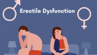Rising Erectile Dysfunction Among Men: The Role of Mental Health, Pornography And Lifestyle