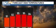 Farewell to faux fall; weather heats up again
