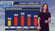 Chicago weather: Summer-like temps here for a while