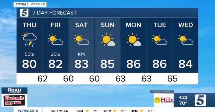 September 25, 2025: Showers Slowly Move Out