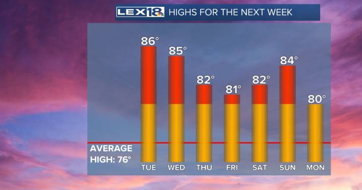 Hot And Dry To End September