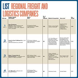 List: Regional Freight and Logistics Companies