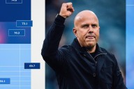 The Alternative Premier League Table: No 5 – Which teams have led for longest?