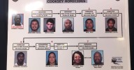 What to know about Arizona serial killings that resulted in 8 murder convictions