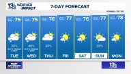 Coastal Virginia Weather Forecast Today