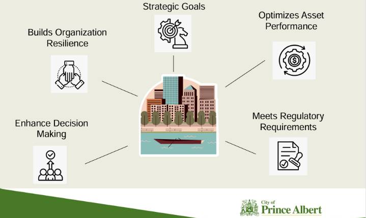 Prince Albert moves to modern, GIS-based framework for managing assets