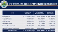 Was Anyone Spared the Ax in Fresno County’s Budget Squeeze?
