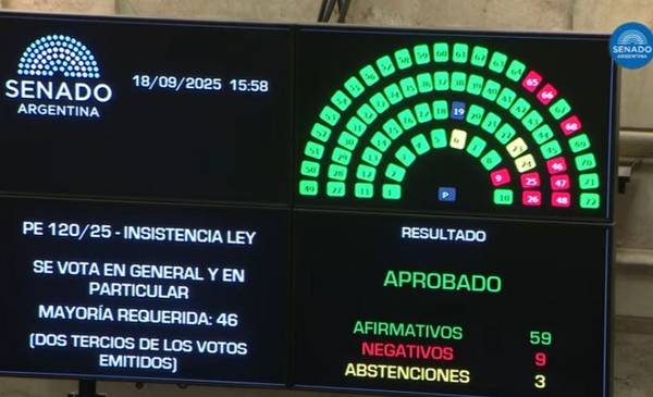 Uno por uno, cómo votaron los senadores el rechazo al veto del proyecto de los ATN