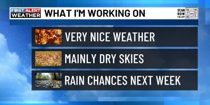 FIRST ALERT | Chris Bailey tracks a slow warm up