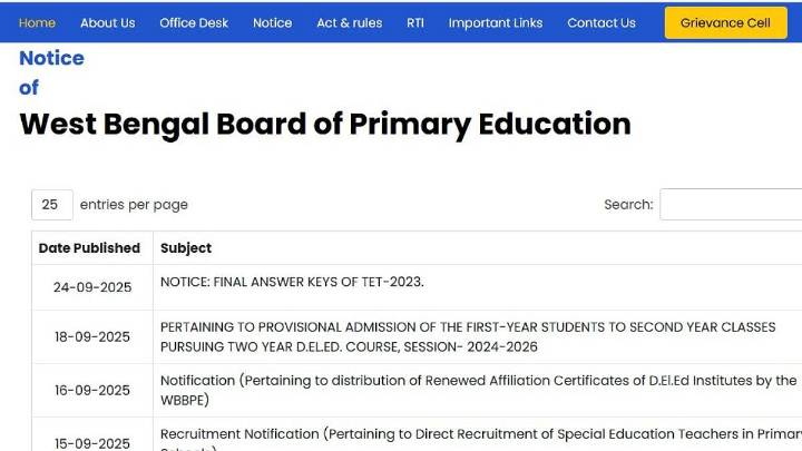 West Bengal WBBPE TET 2023 Result To Be Out Shortly; Final Answer Key Released At wbbpe.wb.gov.in