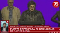(VIDEO) Fuerte revés para el oficialismo de Javier Milei en Buenos Aires