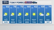 Weather: Your Maine forecast, updated daily