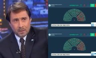 Feinmann explotó en vivo tras la votación en Diputados: "Patético"