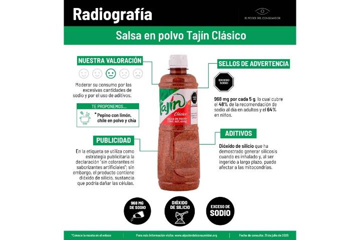 ¿Nuestro amado Tajín podría ser dañino?