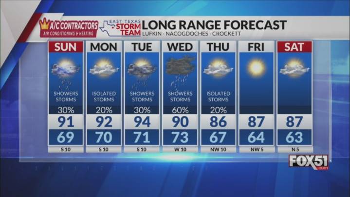 Saturday Night Forecast: Chance of Rain Increases Sunday