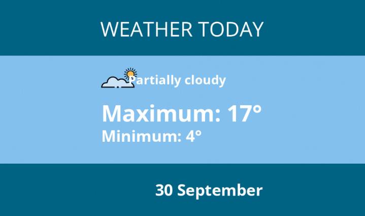Today's weather in Kenilworth - 30 September | Weather News 