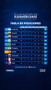 Clasificados y eliminados de Sudamérica al Mundial de 2026