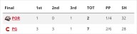 Winterhawks lose 2nd straight in Prince George, 7