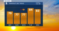 David's First Warning Forecast: Sun to scattered clouds on Saturday