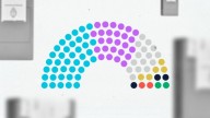 Elecciones en PBA: cómo quedó la Legislatura y todos los candidatos que entraron