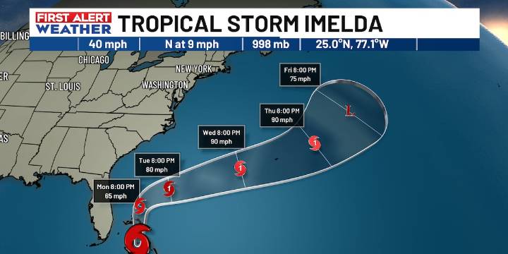 FIRST ALERT: Tropical Storm Imelda could bring some rain, wind to the Midlands early this week