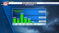 WEEKEND WEATHER: Rain Builds Across South