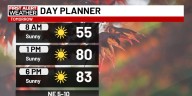 First Alert Forecast: Summer weather will hang on for the foreseeable future