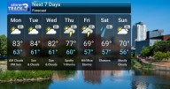 Warm Start to Week Cools Down with Midweek Storms