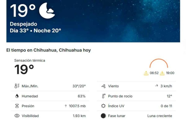 Hasta 33°C para este inicio de semana